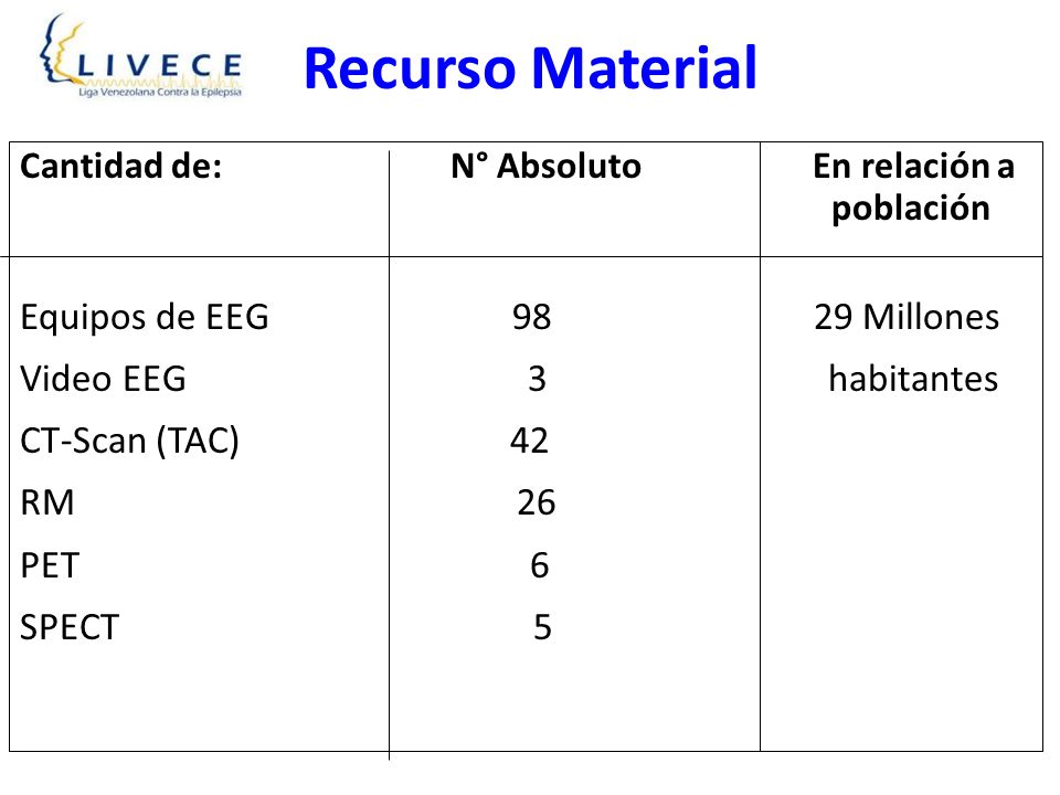 Recurso Material Equipos de EEG Millones Video EEG 3 habitantes