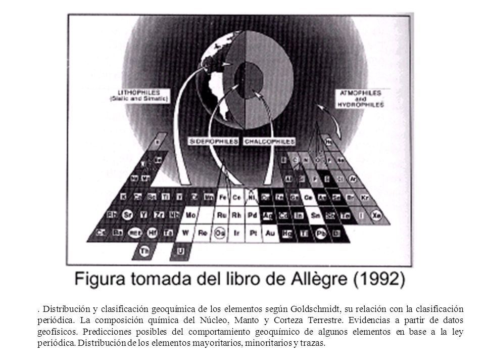 Distribución y clasificación geoquímica de los elementos según Goldschmidt, su relación con la clasificación periódica.