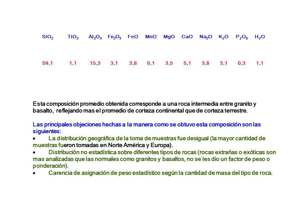 SiO2 TiO2. Al2O3. Fe2O3. FeO. MnO. MgO. CaO. Na2O. K2O. P2O5. H2O. 59,1. 1,1. 15,3. 3,1.