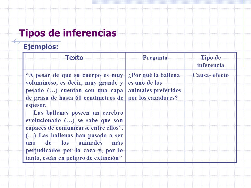 Tipos de inferencias Ejemplos: Texto Pregunta Tipo de inferencia