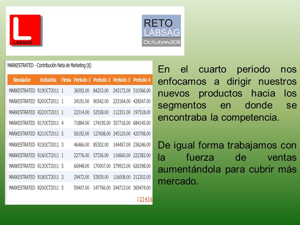 En el cuarto periodo nos enfocamos a dirigir nuestros nuevos productos hacia los segmentos en donde se encontraba la competencia.
