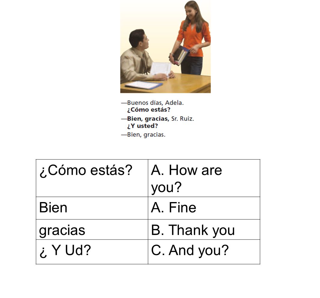 ¿Cómo estás A. How are you Bien A. Fine gracias B. Thank you ¿ Y Ud C. And you