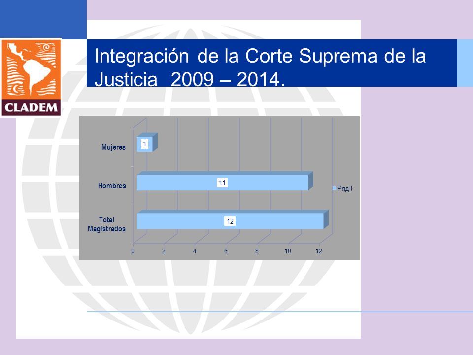 Integración de la Corte Suprema de la Justicia 2009 – 2014.