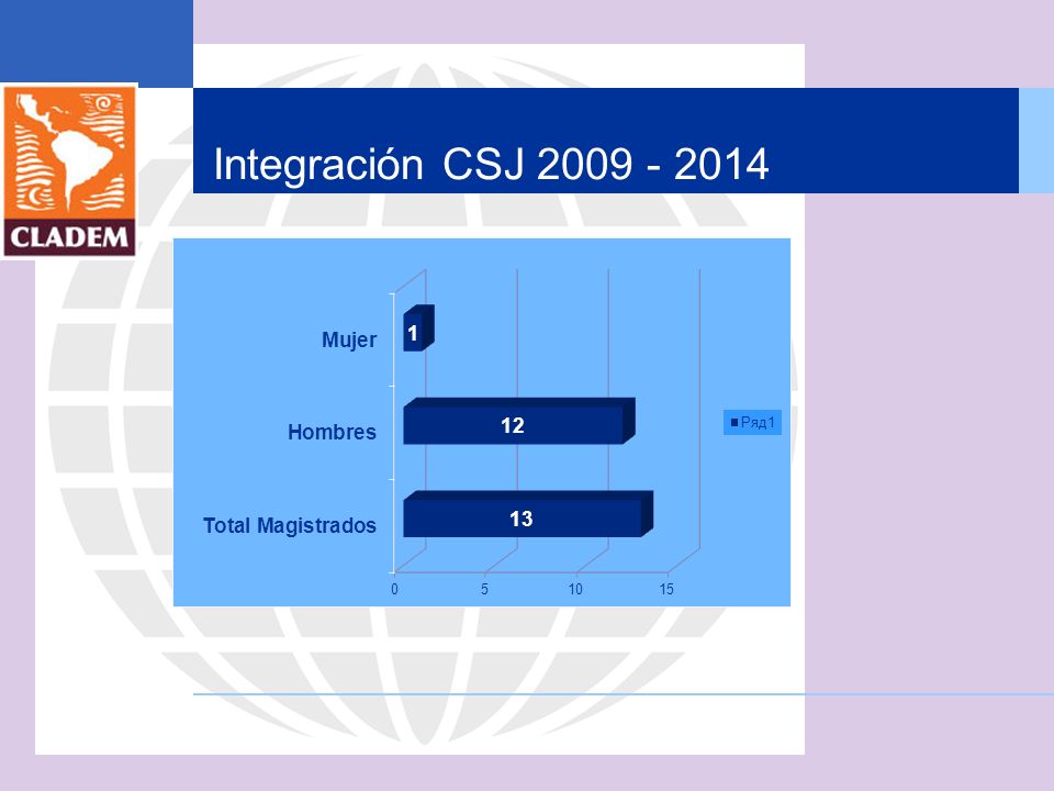 Integración CSJ