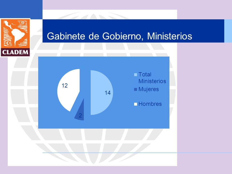 Gabinete de Gobierno, Ministerios