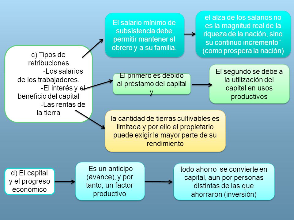 c) Tipos de retribuciones -Los salarios de los trabajadores.