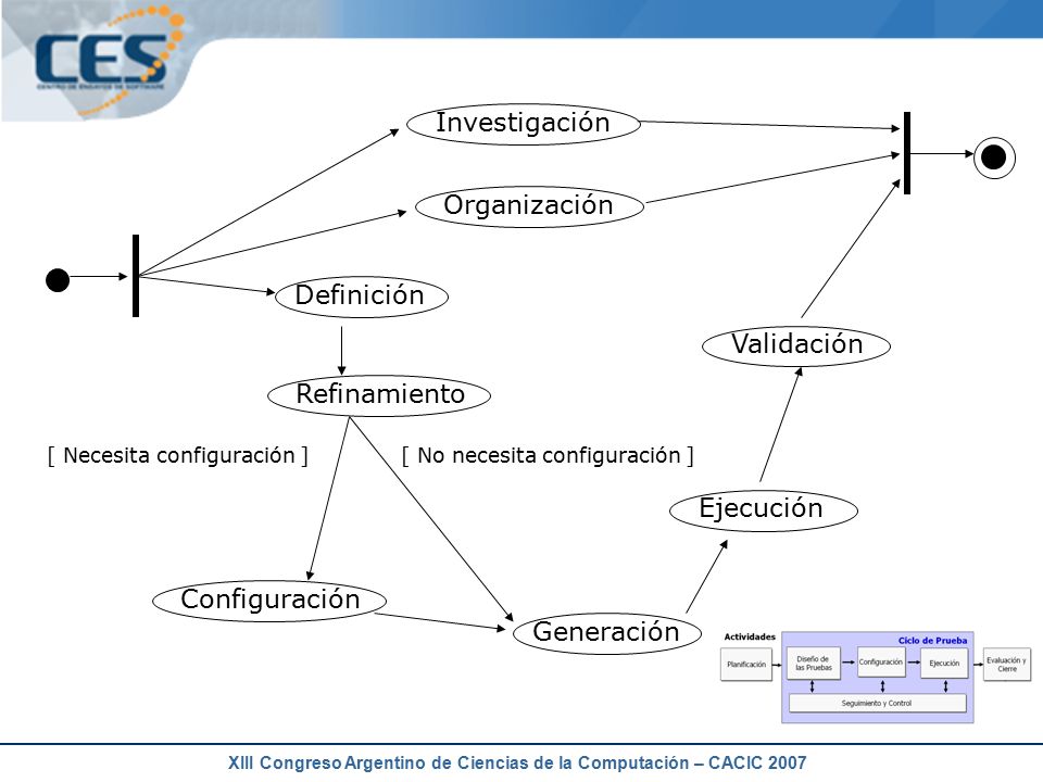 XIII Congreso Argentino de Ciencias de la Computación – CACIC 2007