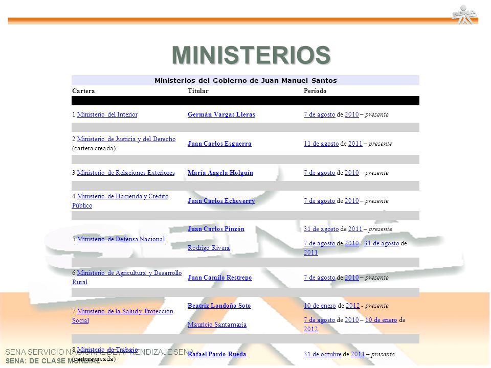 Ministerios del Gobierno de Juan Manuel Santos