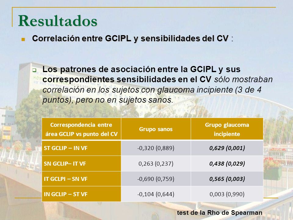 Resultados Correlación entre GCIPL y sensibilidades del CV :