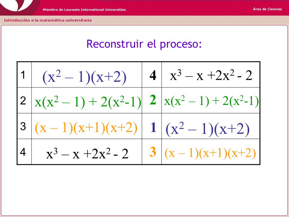 Reconstruir el proceso: