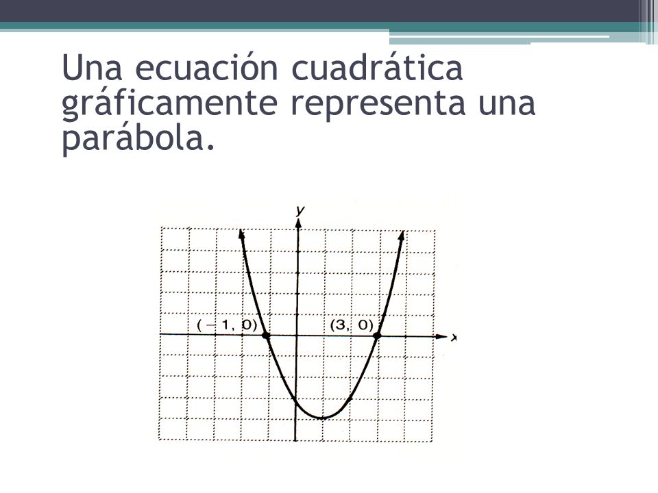Una ecuación cuadrática gráficamente representa una parábola.