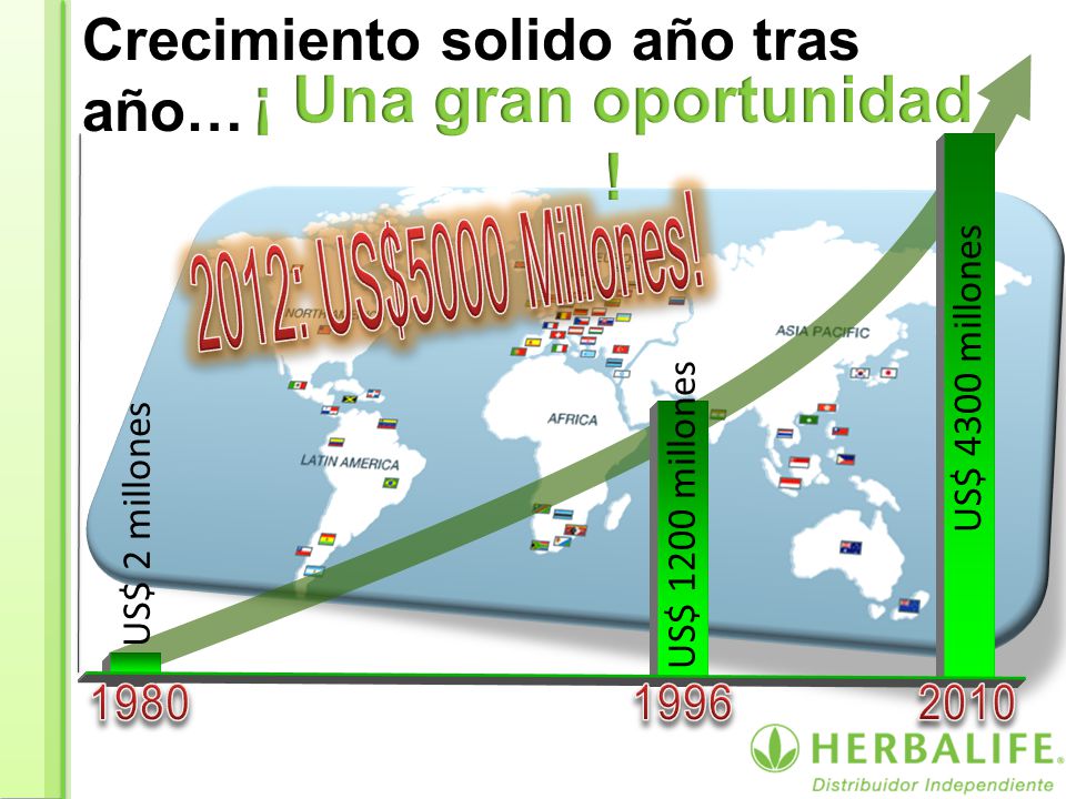 ¡ Una gran oportunidad ! Crecimiento solido año tras año…