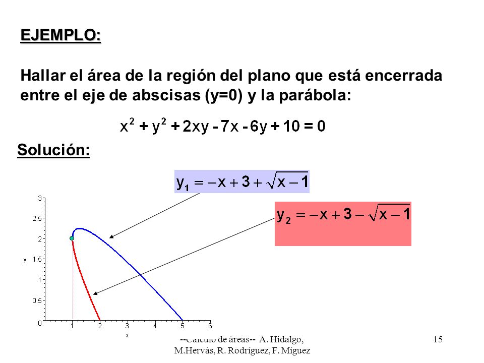--Cálculo de áreas-- A. Hidalgo, M.Hervás, R. Rodríguez, F. Míguez