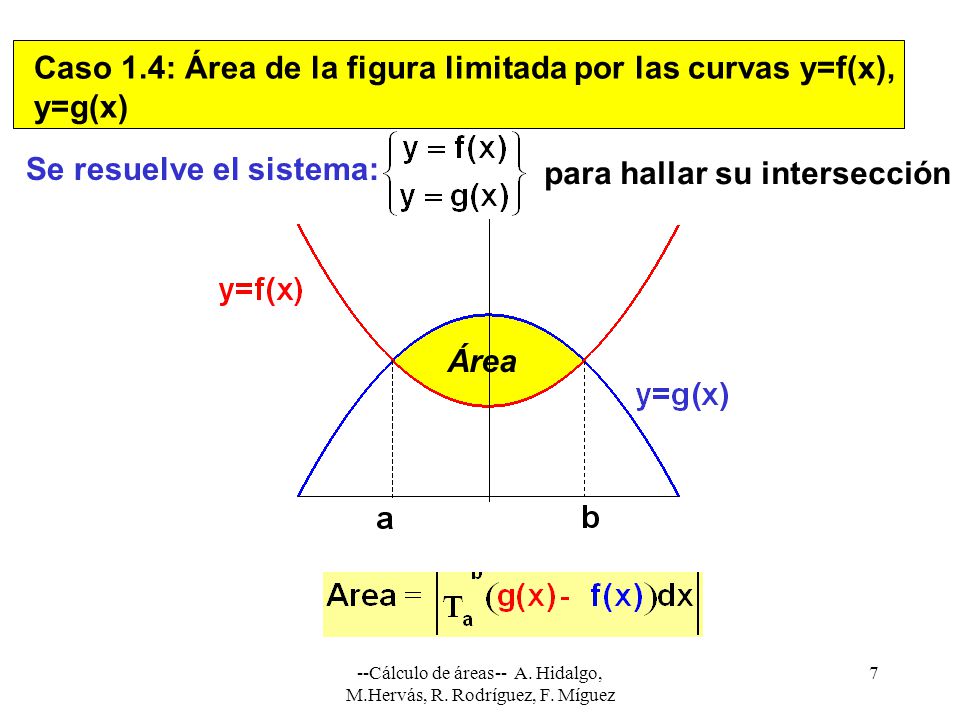 --Cálculo de áreas-- A. Hidalgo, M.Hervás, R. Rodríguez, F. Míguez