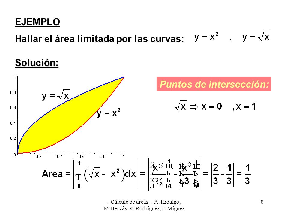 --Cálculo de áreas-- A. Hidalgo, M.Hervás, R. Rodríguez, F. Míguez