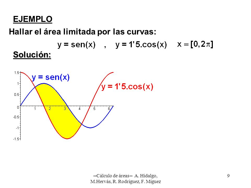 --Cálculo de áreas-- A. Hidalgo, M.Hervás, R. Rodríguez, F. Míguez