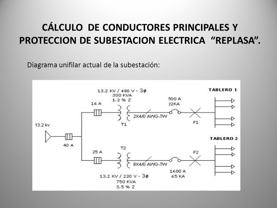 CÁLCULO DE CONDUCTORES PRINCIPALES Y PROTECCION DE SUBESTACION ELECTRICA REPLASA .