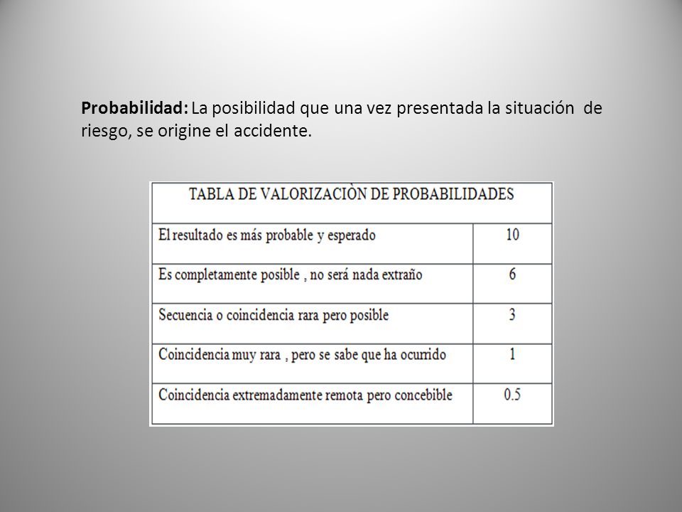 Probabilidad: La posibilidad que una vez presentada la situación de riesgo, se origine el accidente.