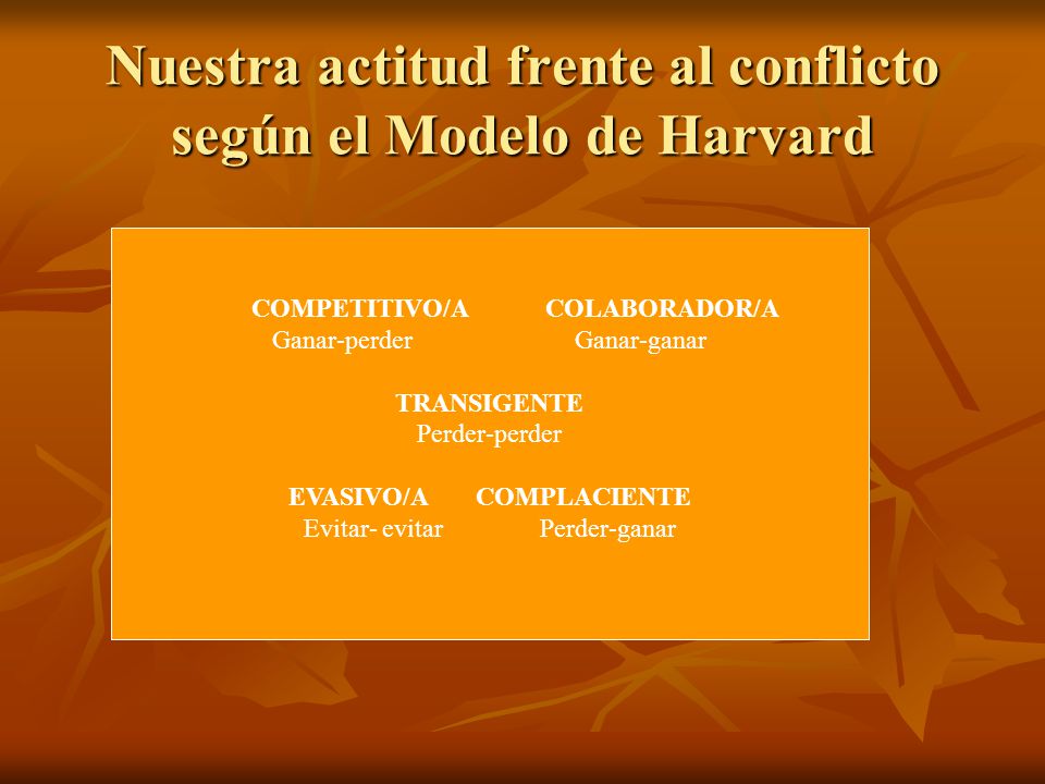 Nuestra actitud frente al conflicto según el Modelo de Harvard
