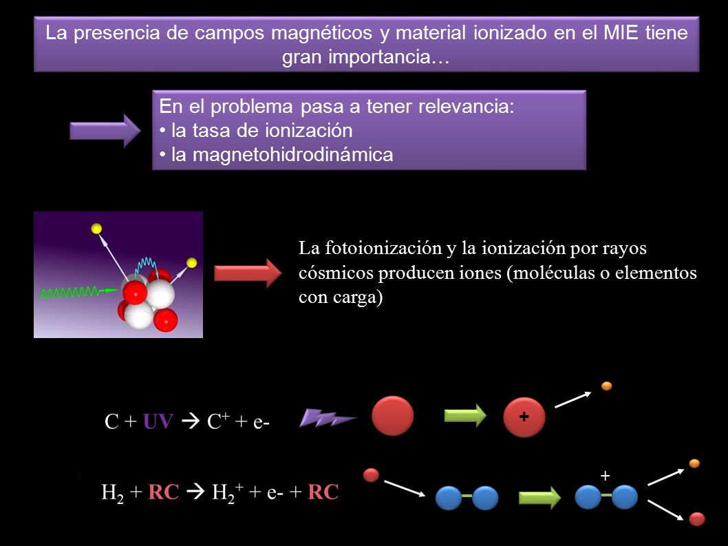 C + UV  C+ + e- H2 + RC  H2+ + e- + RC