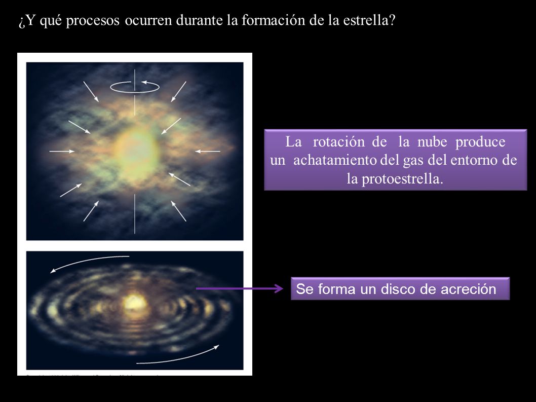 ¿Y qué procesos ocurren durante la formación de la estrella