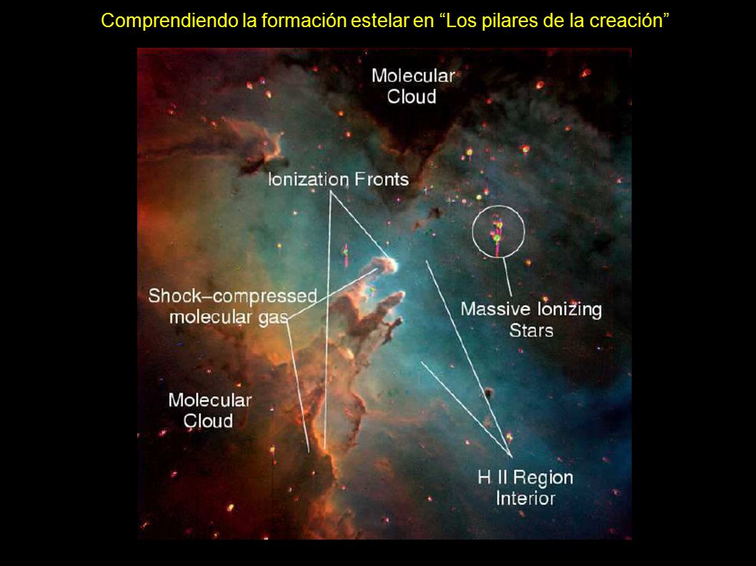 Comprendiendo la formación estelar en Los pilares de la creación