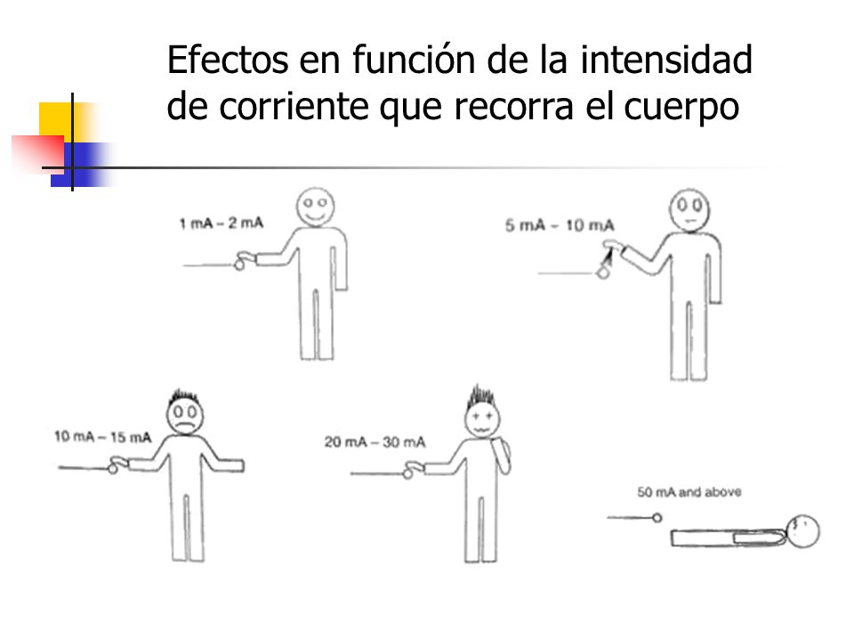 Efectos en función de la intensidad de corriente que recorra el cuerpo