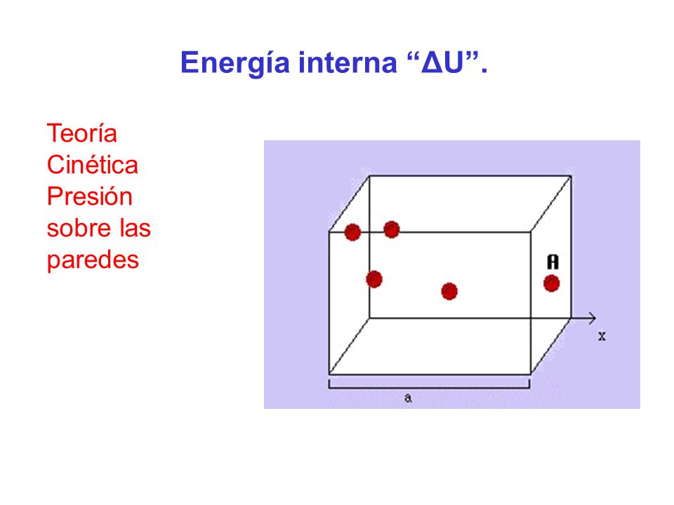 Energía interna ΔU . Teoría Cinética Presión sobre las paredes