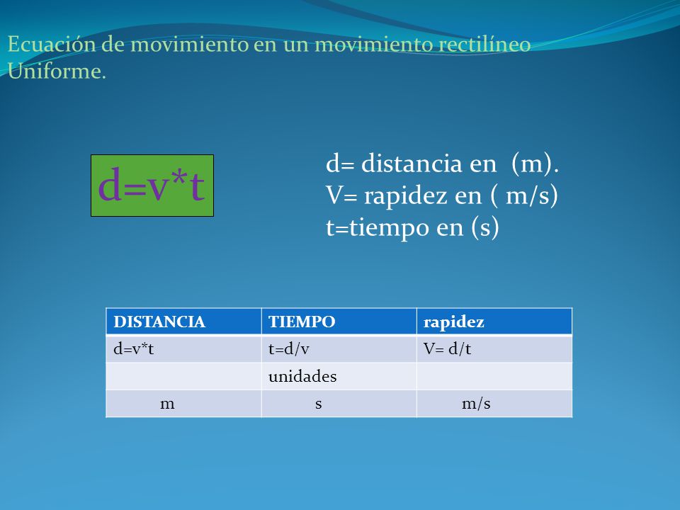 d=v*t d= distancia en (m). V= rapidez en ( m/s) t=tiempo en (s)