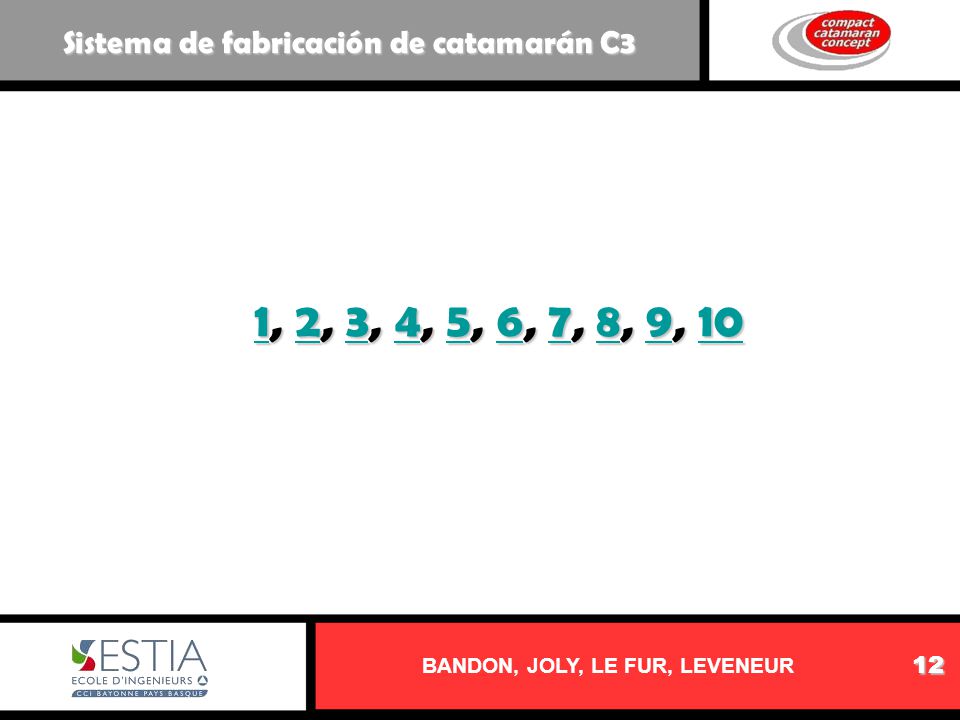 BANDON, JOLY, LE FUR, LEVENEUR