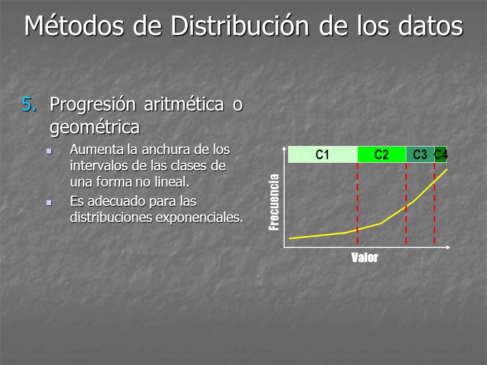 Métodos de Distribución de los datos
