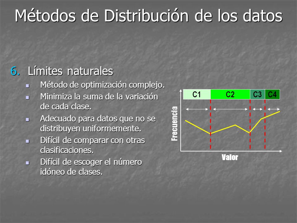 Métodos de Distribución de los datos
