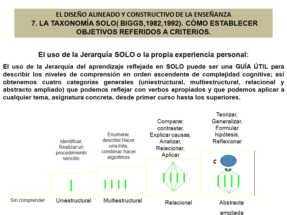El uso de la Jerarquía SOLO o la propia experiencia personal: