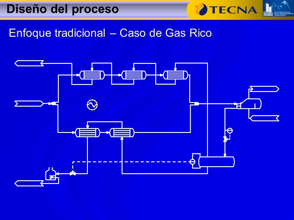 Diseño del proceso Enfoque tradicional – Caso de Gas Rico