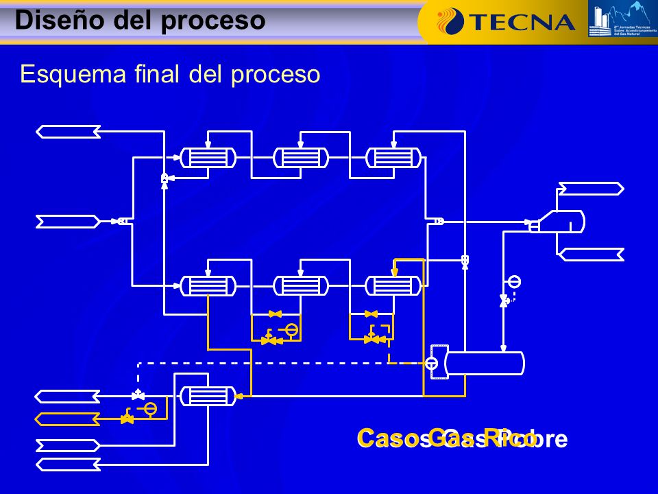Diseño del proceso Esquema final del proceso Casos Gas Pobre
