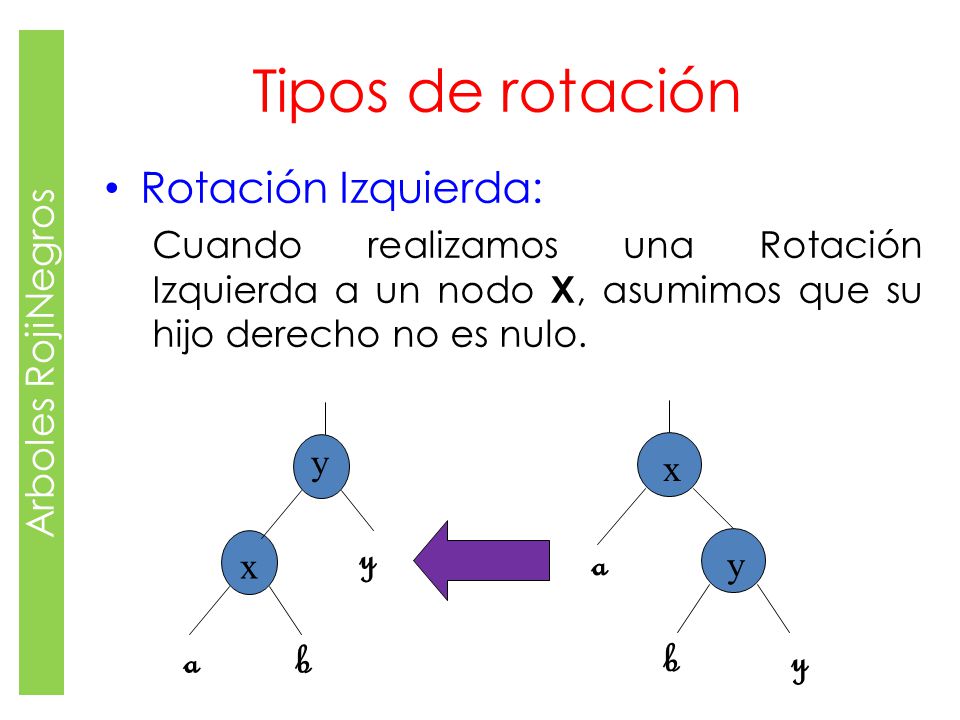 Tipos de rotación b a a b y Rotación Izquierda: Arboles RojiNegros
