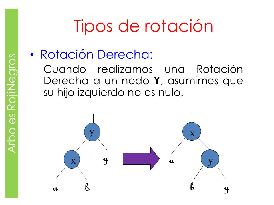 Tipos de rotación b a a b y Rotación Derecha: Arboles RojiNegros