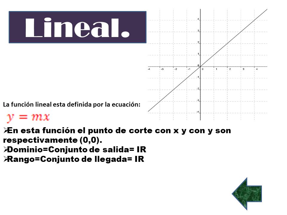 Lineal. La función lineal esta definida por la ecuación: En esta función el punto de corte con x y con y son respectivamente (0,0).