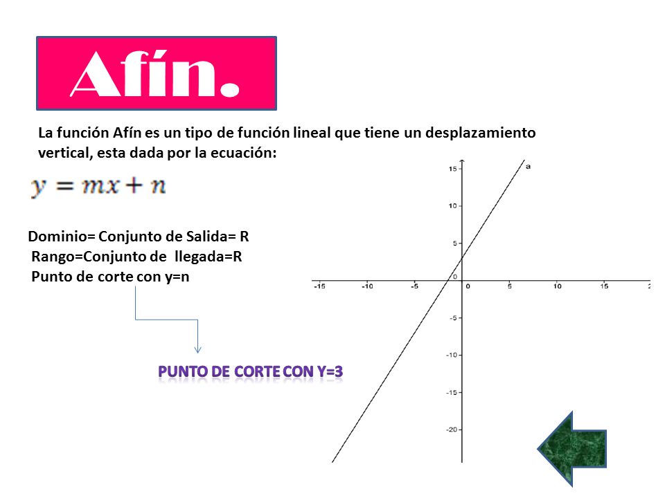 Afín. La función Afín es un tipo de función lineal que tiene un desplazamiento vertical, esta dada por la ecuación:
