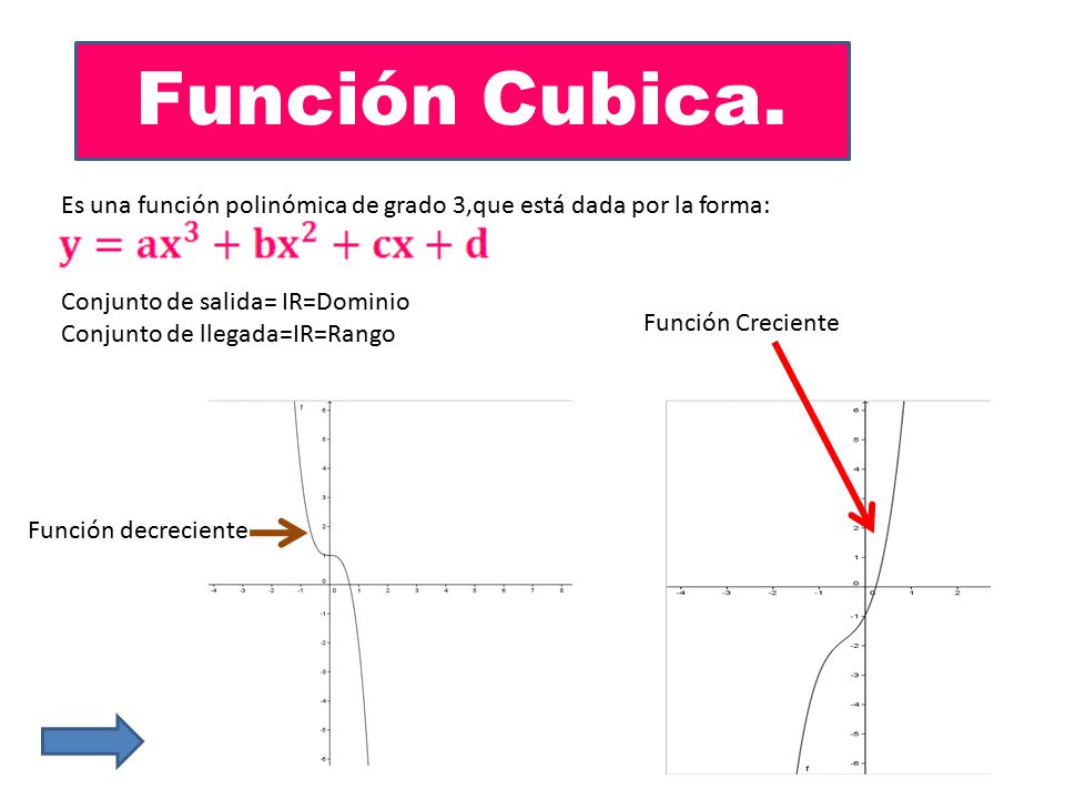 Función Cubica. Es una función polinómica de grado 3,que está dada por la forma: Conjunto de salida= IR=Dominio.