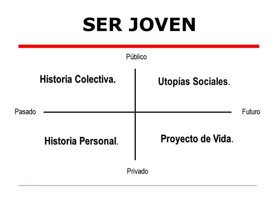 SER JOVEN Historia Colectiva. Utopías Sociales. Proyecto de Vida.