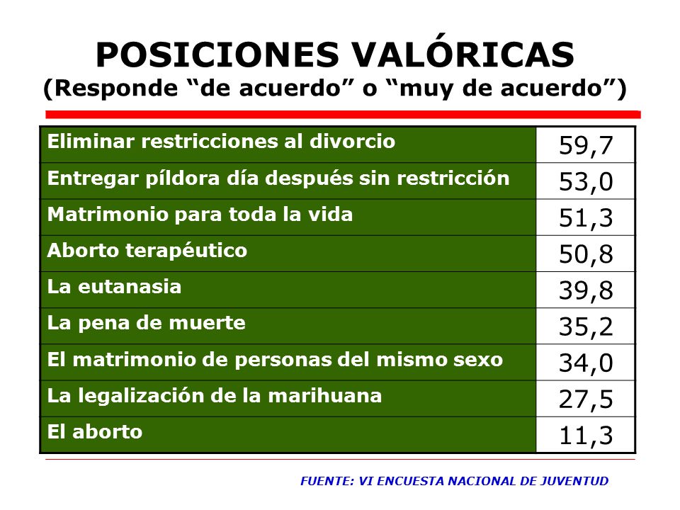 POSICIONES VALÓRICAS (Responde de acuerdo o muy de acuerdo )