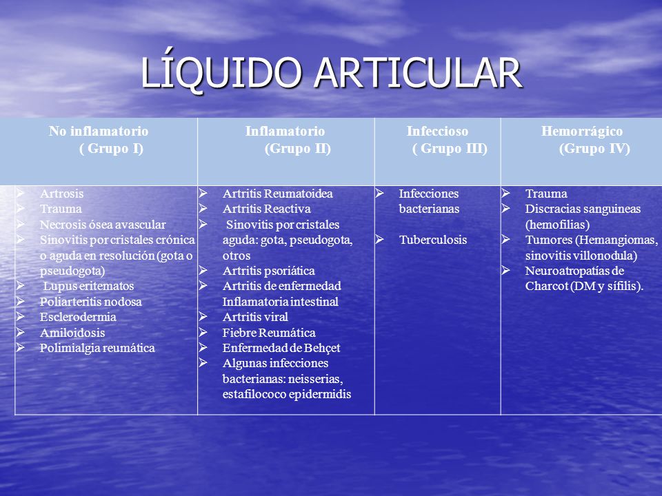 LÍQUIDO ARTICULAR No inflamatorio ( Grupo I) Inflamatorio (Grupo II)
