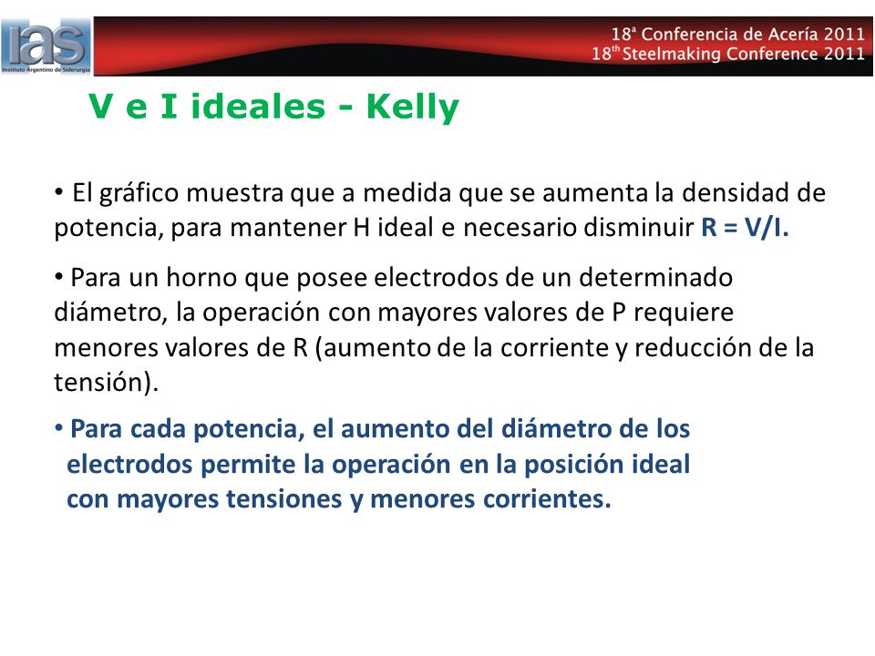V e I ideales - Kelly El gráfico muestra que a medida que se aumenta la densidad de potencia, para mantener H ideal e necesario disminuir R = V/I.