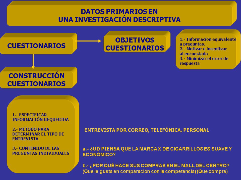 UNA INVESTIGACIÓN DESCRIPTIVA