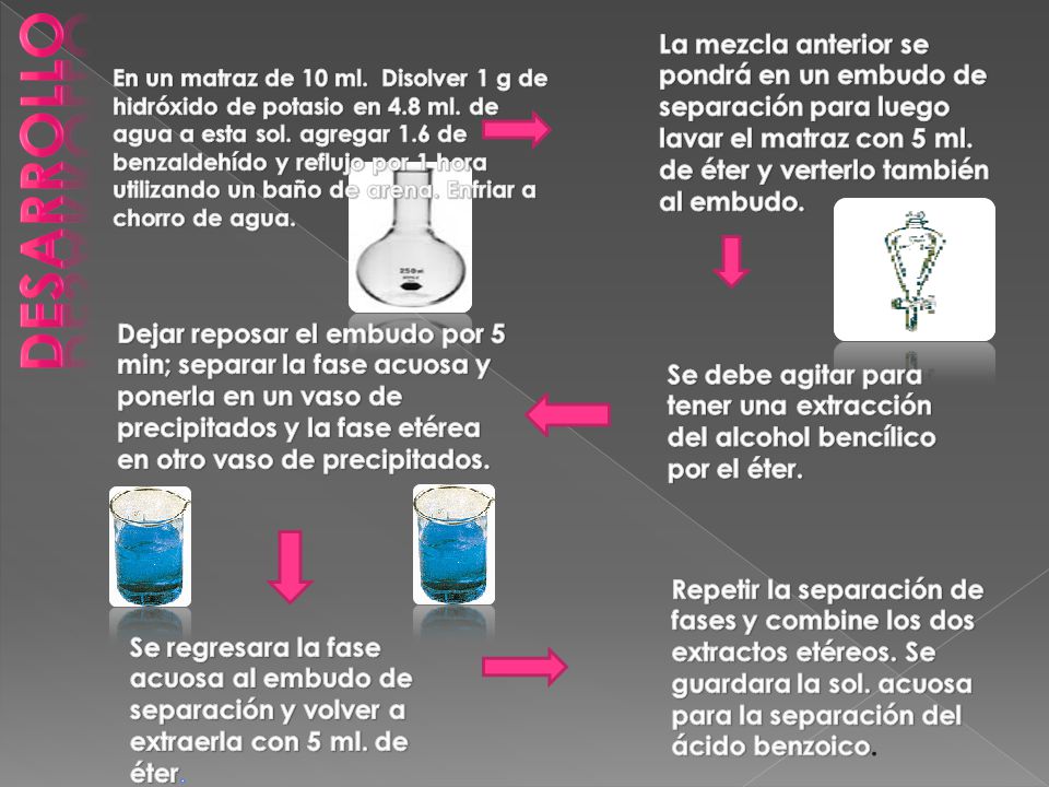 La mezcla anterior se pondrá en un embudo de separación para luego lavar el matraz con 5 ml. de éter y verterlo también al embudo.