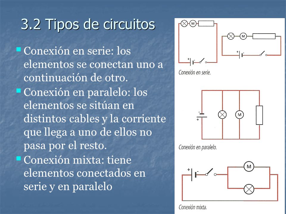 3.2 Tipos de circuitos Conexión en serie: los elementos se conectan uno a continuación de otro.