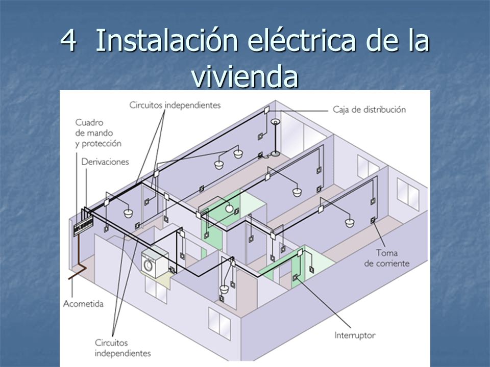 4 Instalación eléctrica de la vivienda