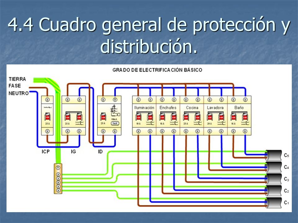 4.4 Cuadro general de protección y distribución.