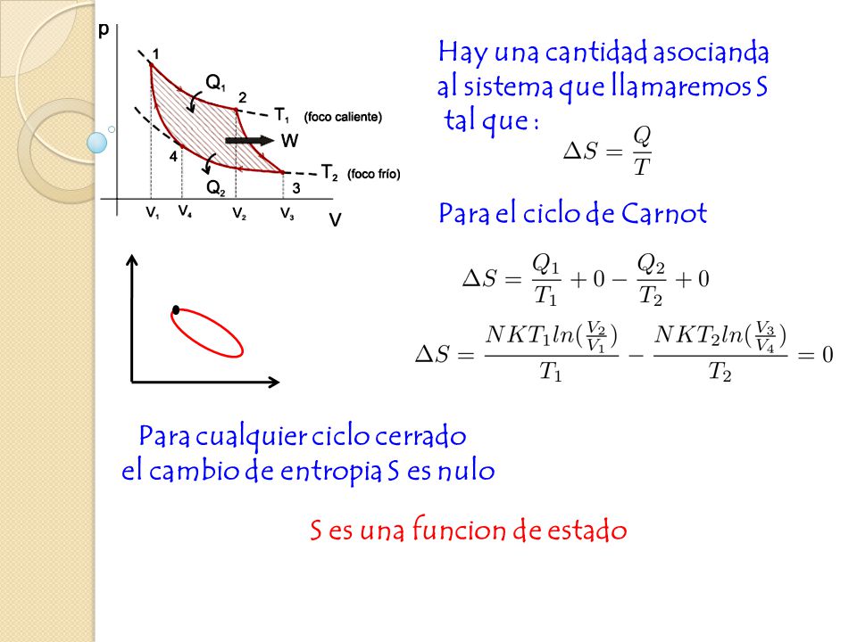 Hay una cantidad asocianda al sistema que llamaremos S tal que :